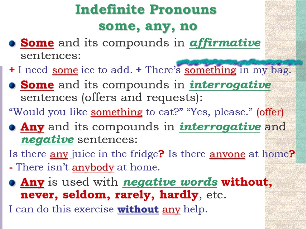 Indefinite Pronouns some, any, no Some and its compounds in affirmative sentences: + I